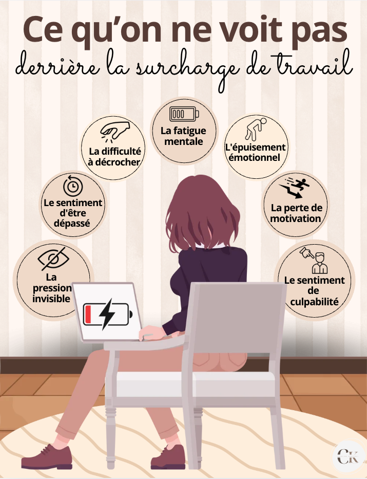 Affiche: Ce qu'on ne voit pas derrière la surcharge du travail